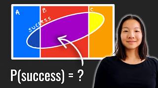 Download the video "Probability Must-Knows for Machine Learning | Math for ML (Part 1)"