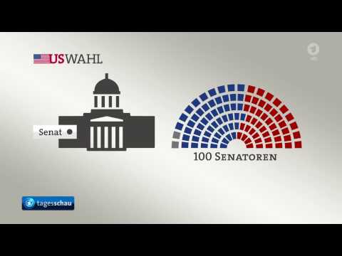 Kongresswahlen in den USA