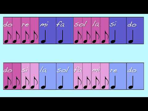 GAMA C-DUR.  NAZWY SOLMIZACYJNE, NAZWY LITEROWE.