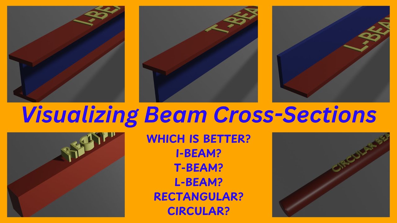 Visualizing Beam Cross-Sections: I-Beams, T-Beams, and More Explained