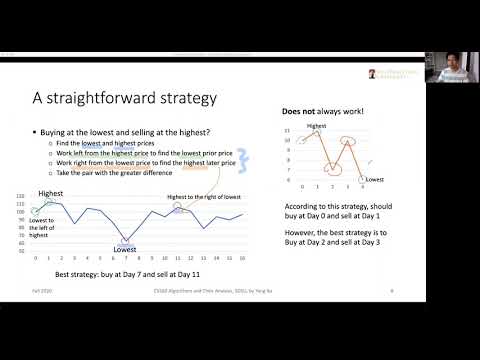Maximum Subarray Problem A Brute Foce Solution