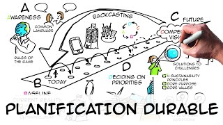 Planification durable en 4 étapes: ABCD