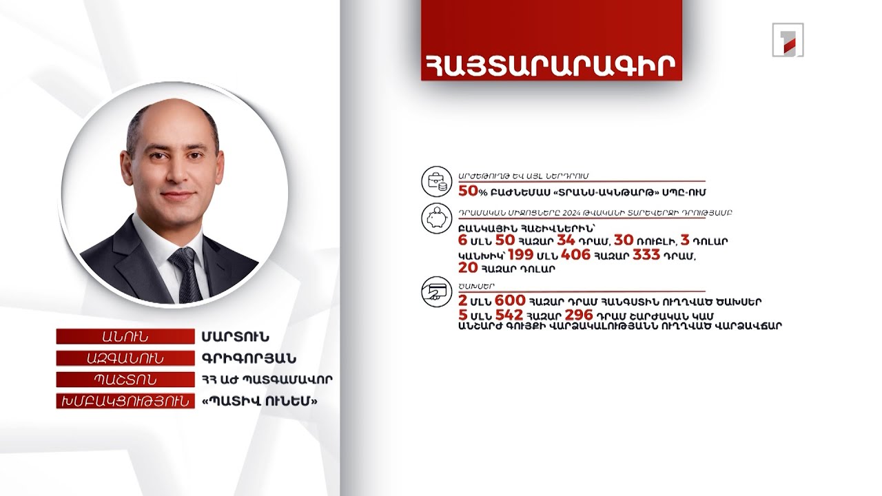 6 անշարժ գույք, 205 մլն դրամ, 20 հազար դոլար. ՀՀ ԱԺ պատգամավոր Մարտուն Գրիգորյանի հայտարարագիրը