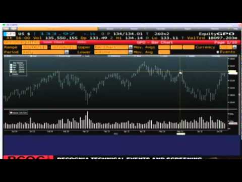 July 6 Daily Stock Market Recap by TFNN - 2011