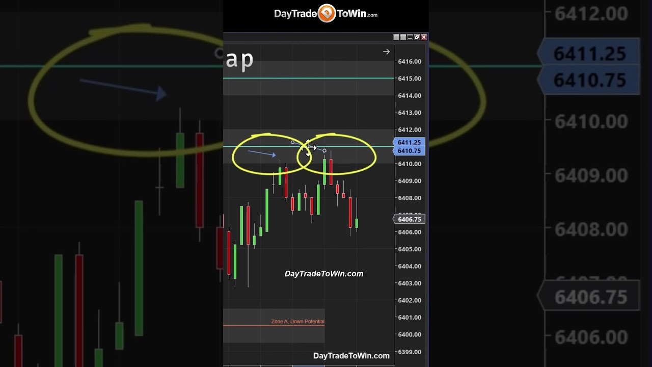 Unreal How Exact Signals Changes Everything - Roadmap Software you never heard of #proptrading