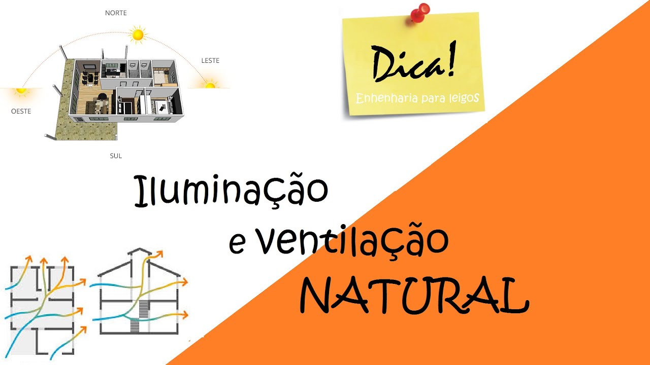 Use a orientação do sol e a direção dos ventos ao seu favor para construir