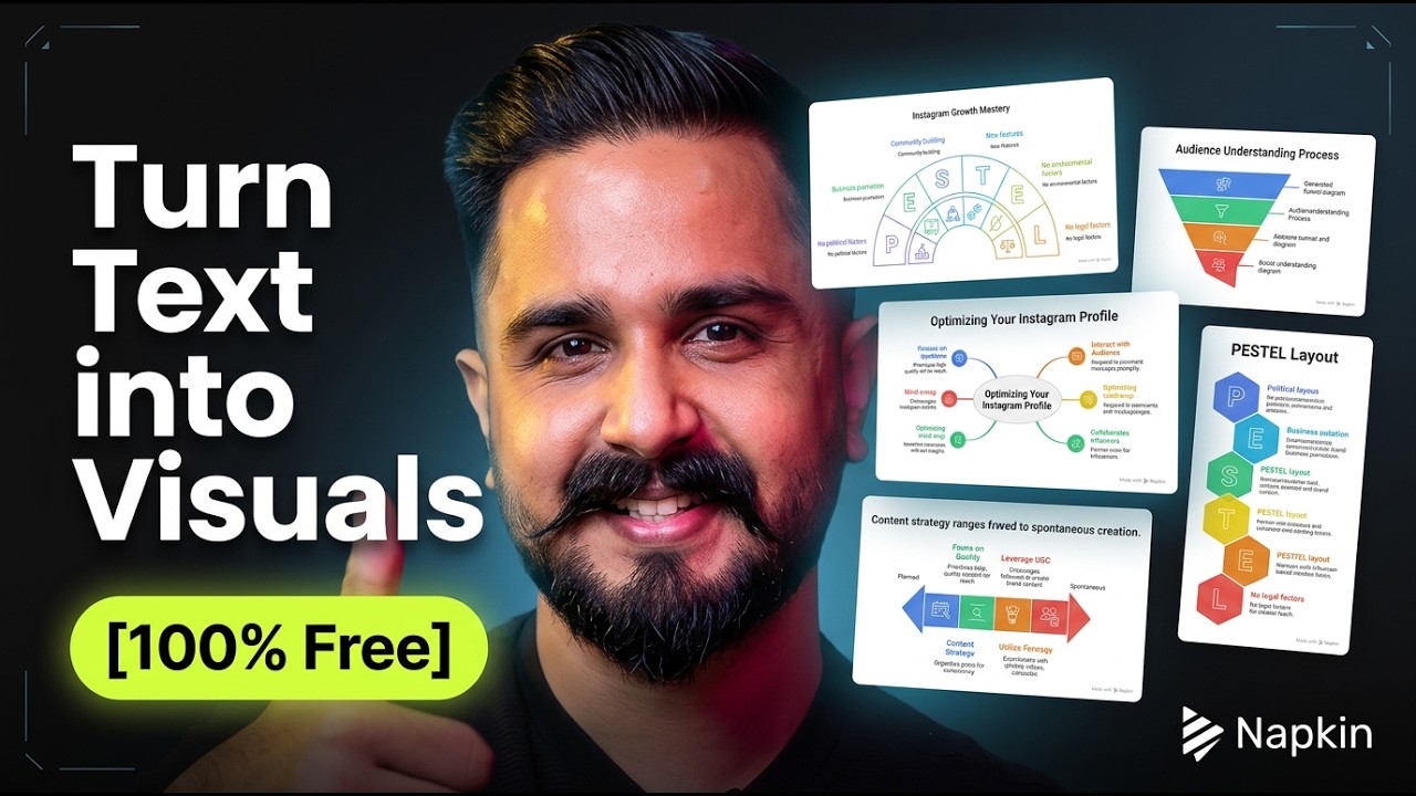 Napkin AI Complete Tutorial 2026 | Turn Your Text Into Stunning Visuals in Seconds with Napkin AI video thumbnail
