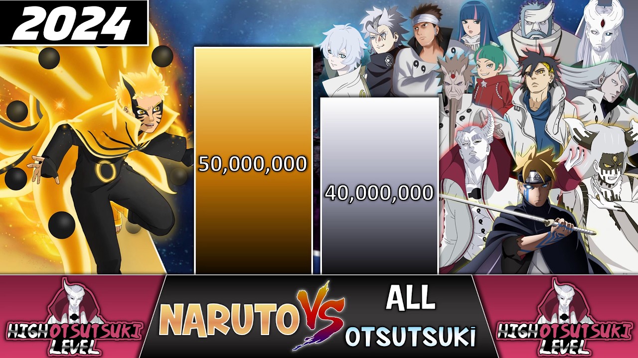 NARUTO vs OTSUTSUKI CLAN Power Levels 🔥 (Naruto POWER LEVELS)