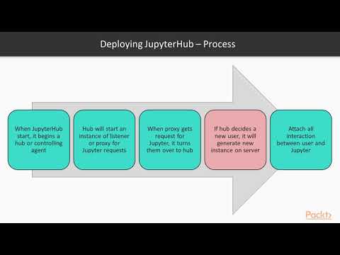 Jupyter for Data Science Installing JupyterHub | packtpub com