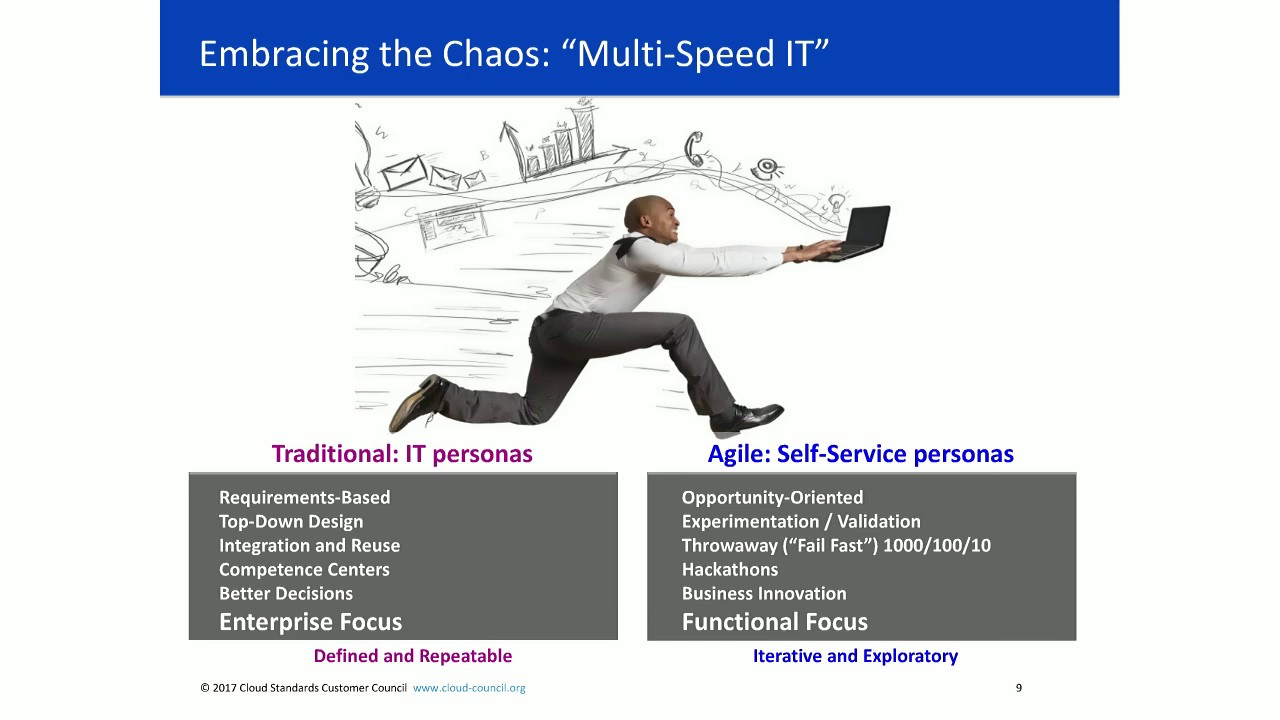 CSCC Webinar: Cloud Customer Architecture for Big Data and Analytics V2.0