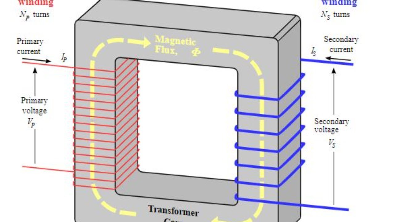 Inductors and Transformers