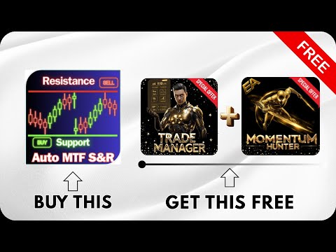 Video Support and Resistance Levels Finder