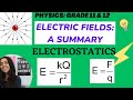 Electric Fields Electrostatics Grade 11 And 12 Summary