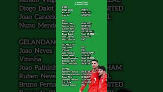 Download lagu Skuad Timnas Portugal Untuk Kualifikasi Piala Dunia 2026 #ronaldo #kualifikasipialadunia2026 #cr7 mp3 Download lagu Skuad Timnas Portugal Untuk Kualifikasi Piala Dunia 2026 #ronaldo #kualifikasipialadunia2026 #cr7 mp3