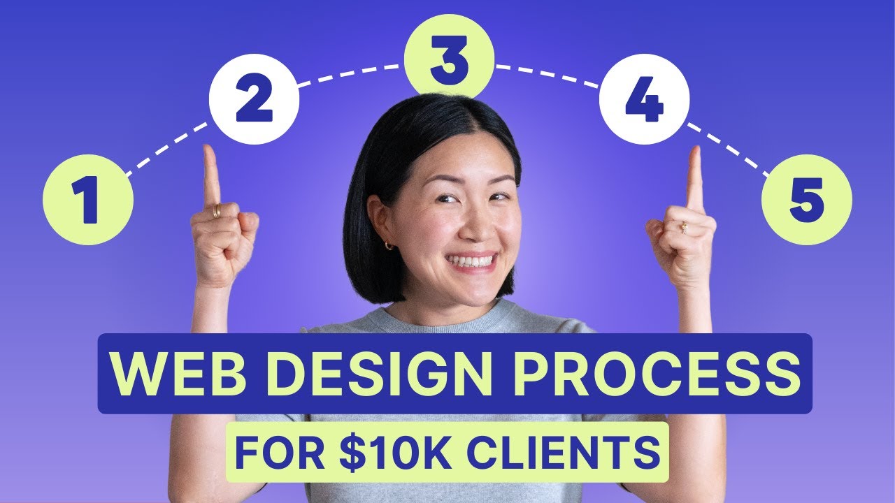 Step-by-step web design process to delight your clients