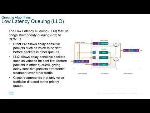 CCNA presentation - ENSA - Module 9  - QoS Concepts