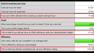 Clarification for #BUSINESSTALK: Pricing in an appliance repair business and calculating your costs