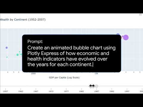 Gemini 2.5: Create an interactive plot of economic data