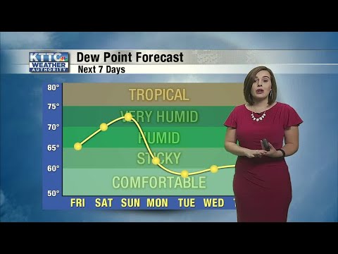 Sarah's 6:30 Thursday Forecast 8/6/2020