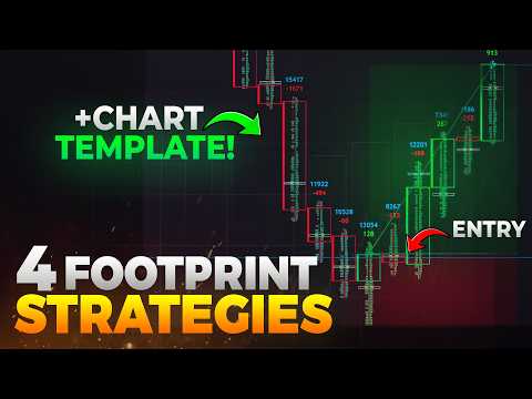 4 Day Trading Strategies Using Footprint | RAIN Footprint Trading Strategy