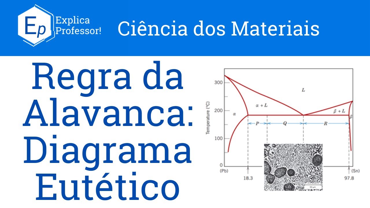 Aula 70 - Regra da Alavanca | Diagrama Eutético