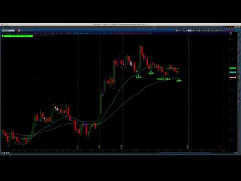 Forex Daily Session EUR/USD