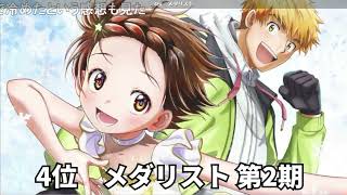 超個人的2026年冬アニメランキング Part3/4　正反対な君と僕/死亡遊戯/エリスの聖杯/Fate/strange fake/違国日記/カヤちゃん/シャンピニオンの魔女　などなど