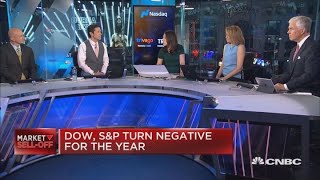 Market's down another 608 points, so what should investors do now?
