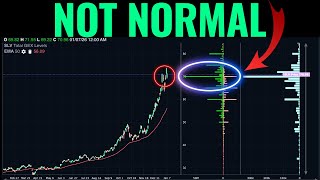 Where The Options Market Is Pointing Next For SPX, SLV, and VIX