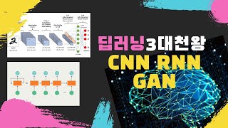 [수학없는 인공지능 강의 #7] 딥러닝 3대천왕 CNN, RNN, GAN  1편 | KAIST AI STUDIO