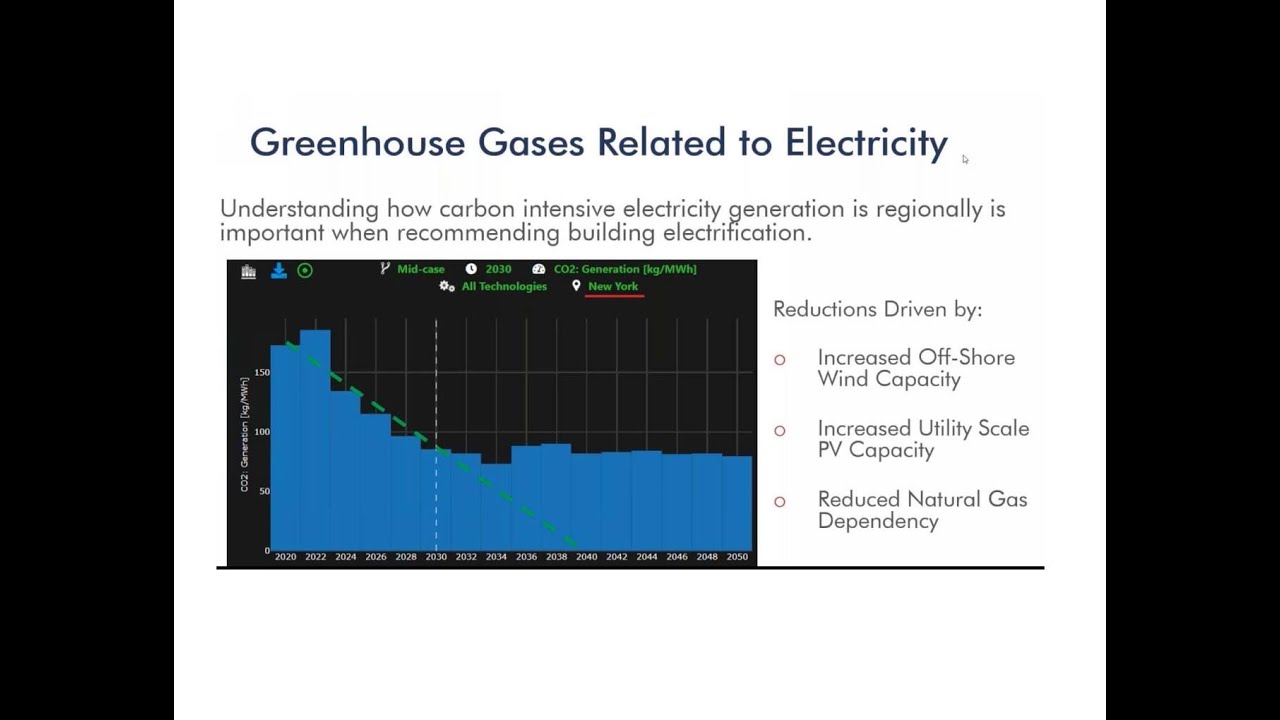 Net Zero Case Studies: ASHRAE NY Designer Series March 2022