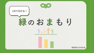 動画のサムネイル