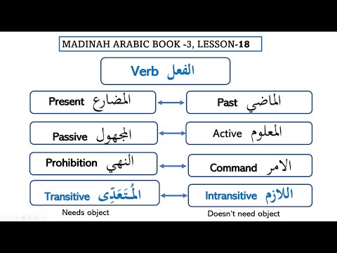 Madinah Arabic Book 3, Lesson 18 (Part 1A) اللزوم  والتعدي + انما + التحذير