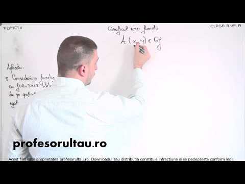 cand un punct apartine unui grafic exemple - profesorultau.ro