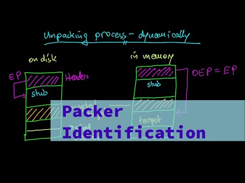Malware Theory - Packer identifiers don"t tell you if a file is packed
