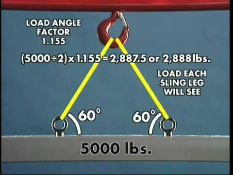 Calculating Loads | Lifting & Rigging