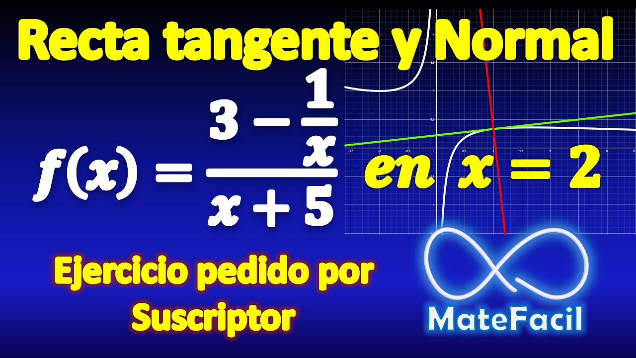 Tangent line and normal to function, with graph (Using derivative)
