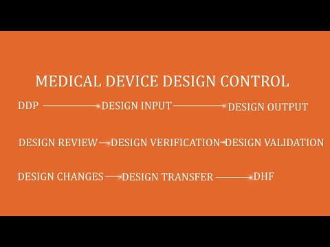 MEDICAL DEVICE DESIGN CONTROL