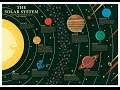 Solar System Fun N Learn Fun Learning Kids Learning