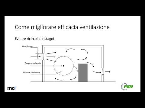 Come valutare l'efficacia di ventilazione per locali e cabinati ATEX