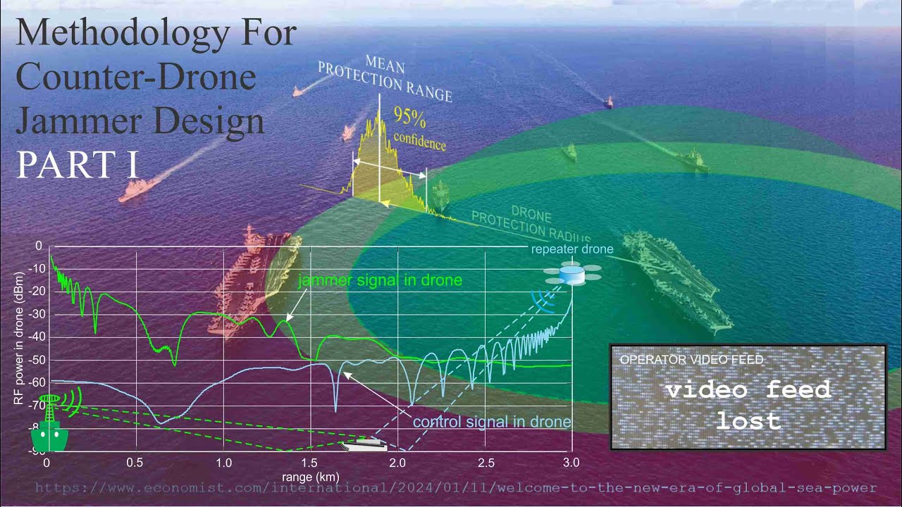 How to Design a Counter Drone Jammer PART I