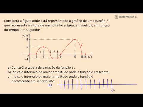 Diagrama de Caule e Folhas e Desvio Padrão