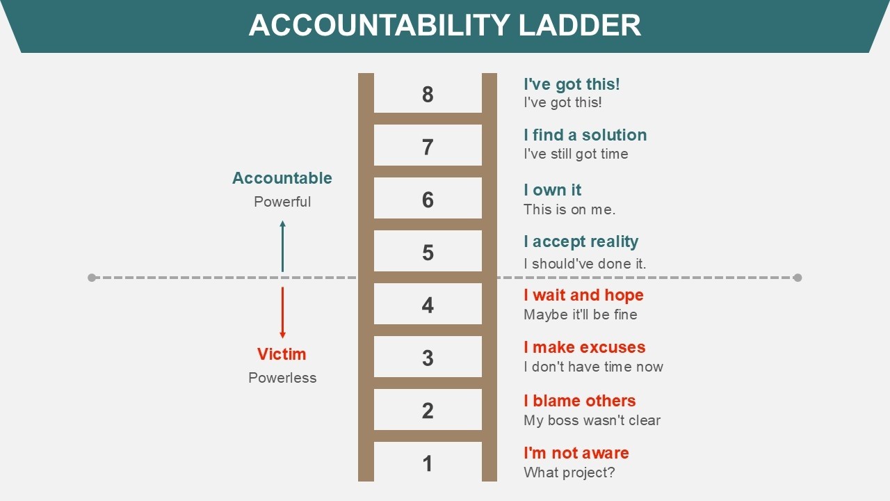 Accountability Ladder Animated PowerPoint Slides