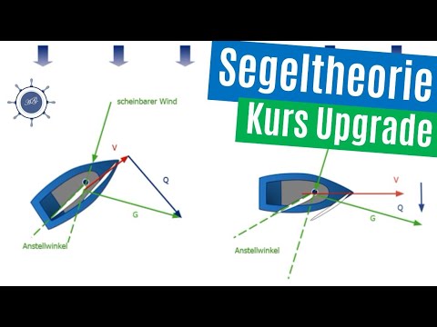 Segeltheorie & Praxis - Neues Kapitel im SKS, SSS, SBF Binnen, BSP