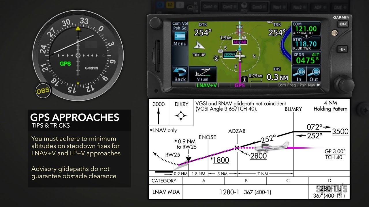 RNAV/GPS Approach Tips (LPV, LNAV+V and more) - Sporty's Instrument Flying Tips