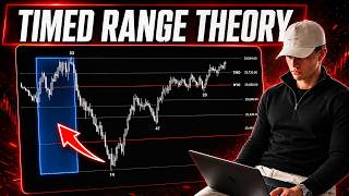 How Goldbach Time Creates Market Ranges (Truth Behind ICT)