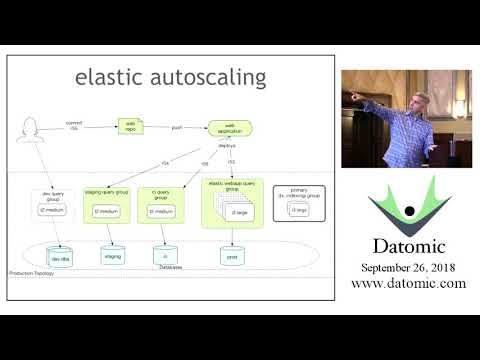Day of Datomic Cloud - Session 5