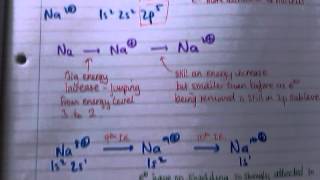 Successive Ionisation Energies