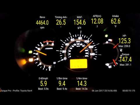 2010 Toyota RAV4 V6 with R9K ECU Reflash - Test Phase 1