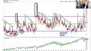 Current Market Targets and Strategy